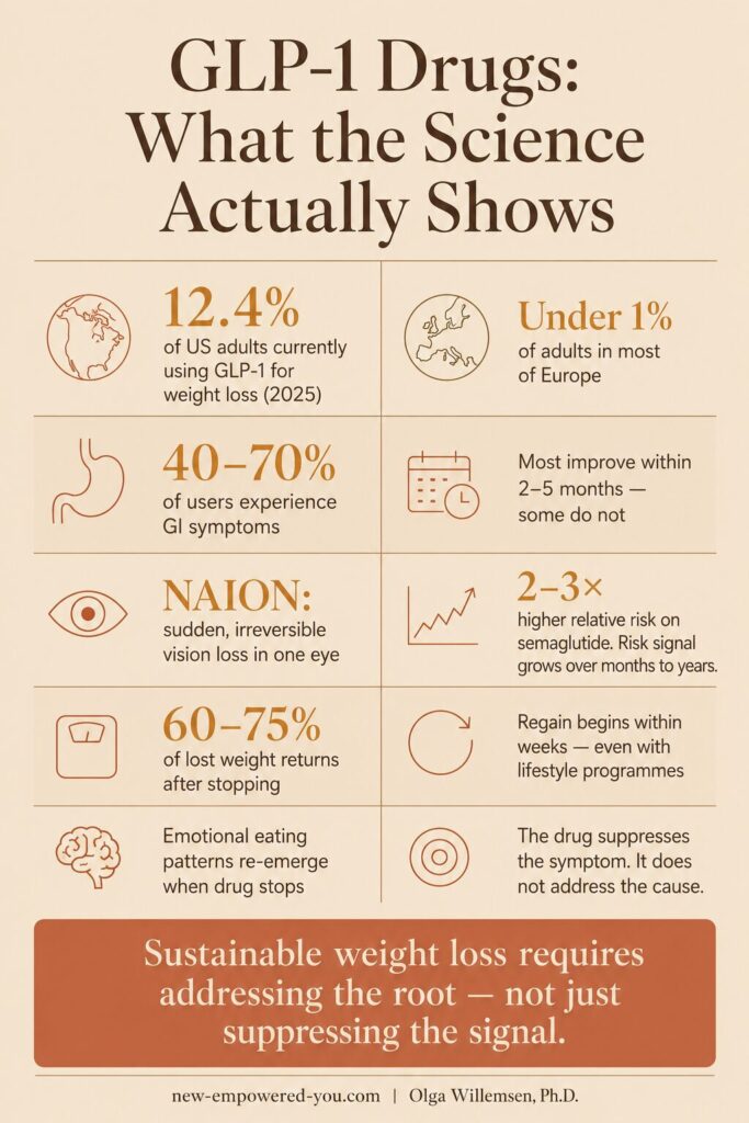 infographics on Key Statistics over GLP-1 drugs and their risks | glp-1 weight loss risks
