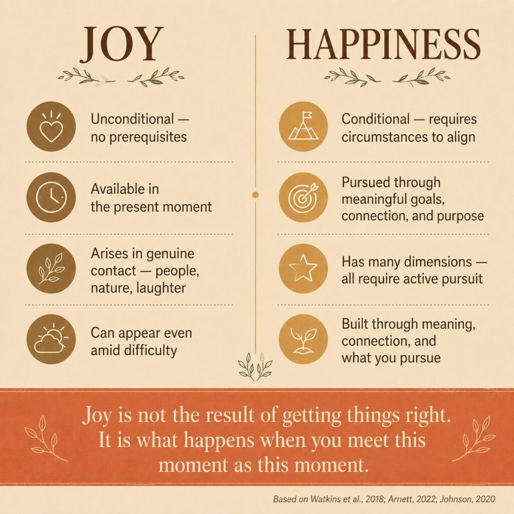 How to Cultivate Joy: Presence, Wonder, and What Children Already Know 2 Side-by-side comparison of joy and happiness: joy is unconditional, available in the present moment, arises in genuine contact with people, nature, and laughter; happiness is pursued through meaningful goals, connection, meaning, and overcoming hardship | how to cultivate joy