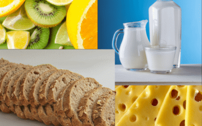 food sensitivity testing | wellbeing blog