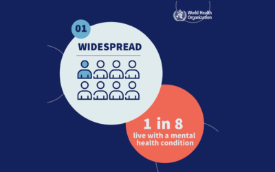 global mental health statistics | 1 in 8 live with a mental health condition | new empowered you hypnotherapy | wellbeing blog
